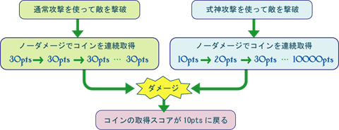 �R�C������